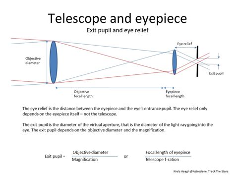 Telescope Eyepiece Basics - Telescope Mounts Explained