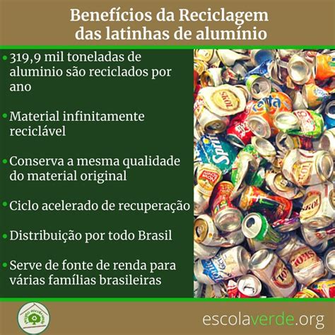 BENEFÍCIOS DA RECICLAGEM DAS LATINHAS DE ALUMÍNIO Programa Escola Verde