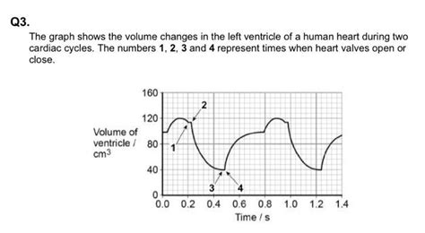 Solved The Graph Shows The Volume Changes In The Left Chegg