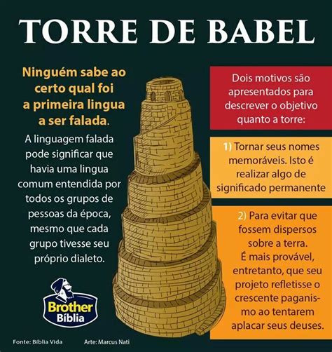 Torre De Babel Onde Fica - Onde ficava a torre de babel e qual era seu significado – Artofit