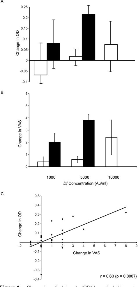 Figure 1 From Comparison Of Optical Rhinometry To Acoustic Rhinometry