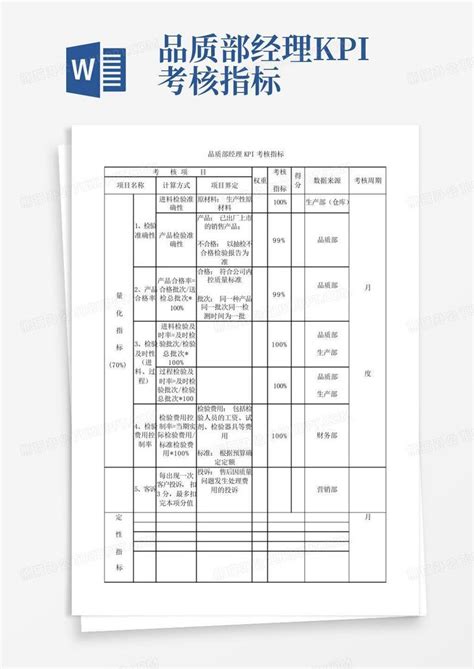 品质部经理kpi考核指标word模板下载 编号qowvemzp 熊猫办公