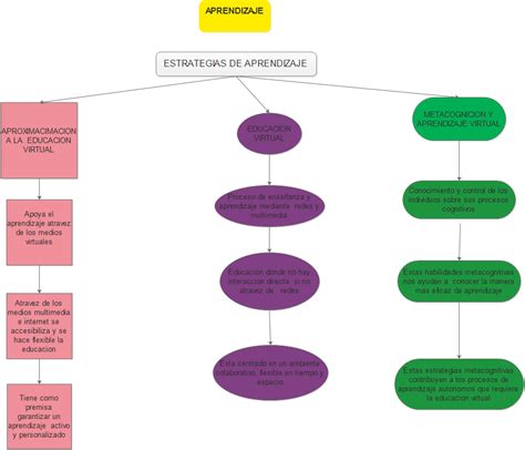 Dinorahcasales Tareas Escolares