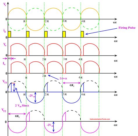 Single Phase Mid Point Converter Bridge Rectifier With Center Tap