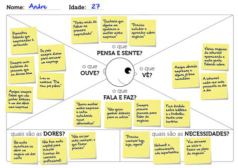O Que Mapa De Empatia Conhecendo O Perfil Do Seu Cliente Ideal