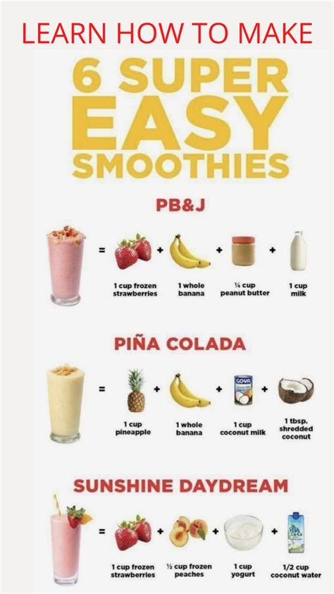 How To Make A Smoothie Smoothie Recipes Healthy Breakfast Fruit