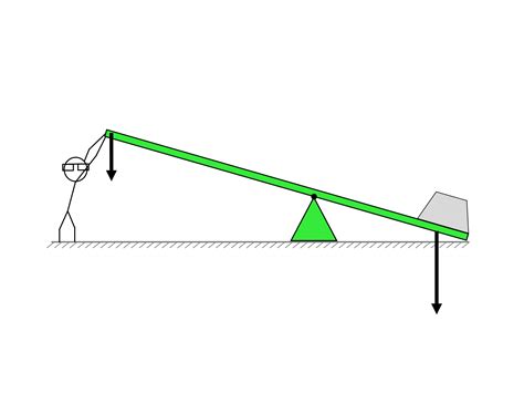 First Class Lever Simple Machine Definition At Lawrence Massey Blog