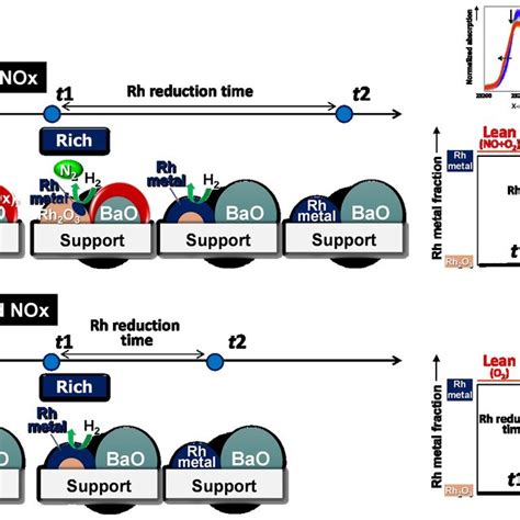 Figure S Schematic Illustration Of Rh Reduction Time For Rh Bao Al