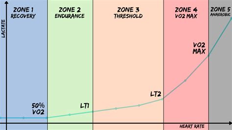 Training Zone Calculators for Running | Matthew Boyd Physio