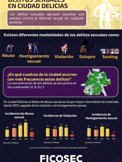 Infografías Ficosec