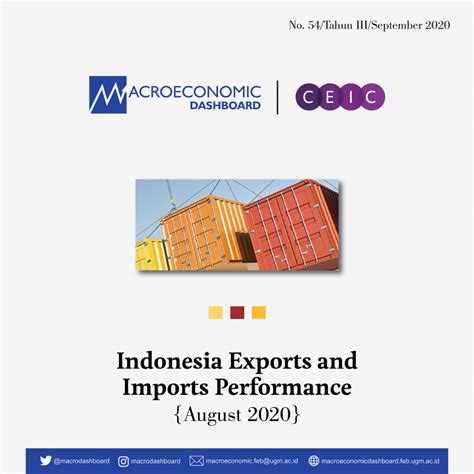 Infografis Expor Impor Macroeconomic Dashboard