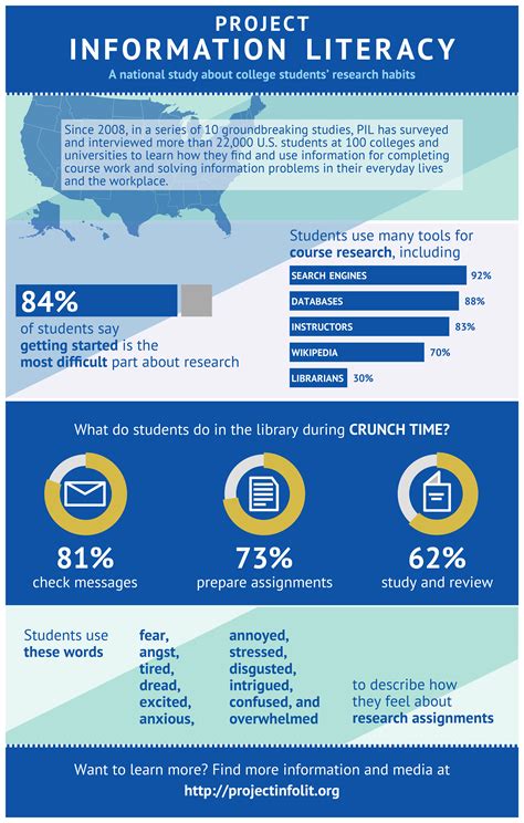 Conclusion – Introduction to College Research