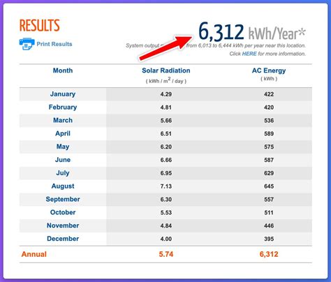 Solar System Size Calculator How Much Solar Do I Need Footprint Hero