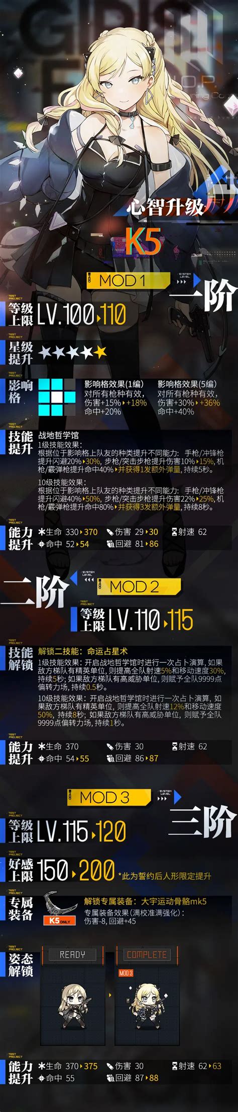 《少女前線》k5心智升級介紹 Steamxo 遊戲攻略情報網