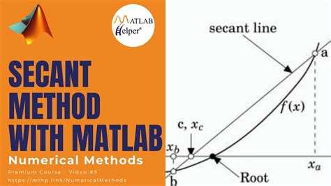 Secant Method With MATLAB Numerical Methods MATLABHelper YouTube