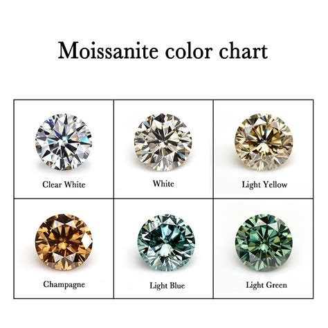 Moissanite Color Chart