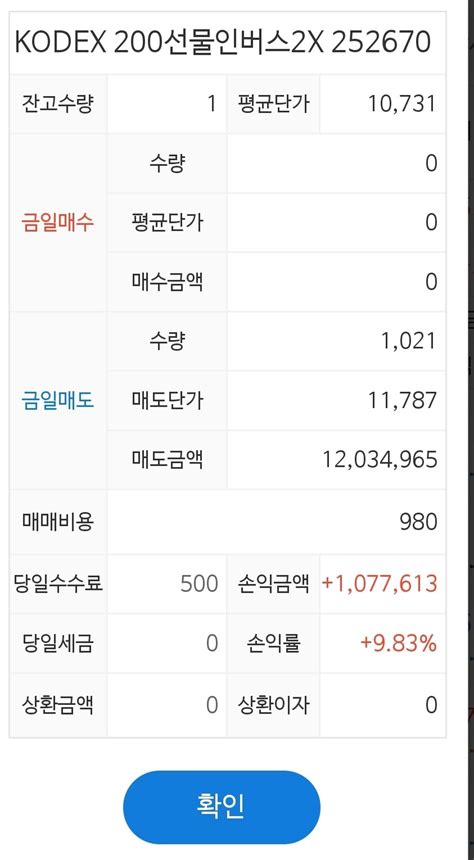 블라인드 주식·투자 나도 인버스 수익실현