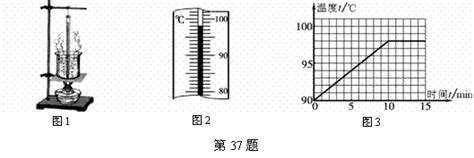 小凡同学在做“观察水的沸腾 实验中 1他的操作如图1所示其中错误之处是 2纠正错误后水沸腾时温度计示数如图2所示为 ℃说明