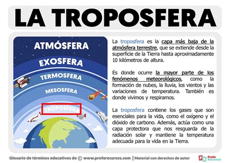 Qué Es La Troposfera Definición De Troposfera