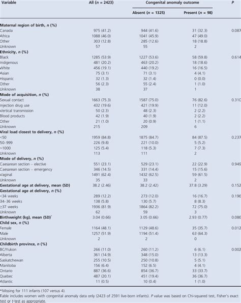 Maternal And Neonatal Characteristics Download Scientific Diagram