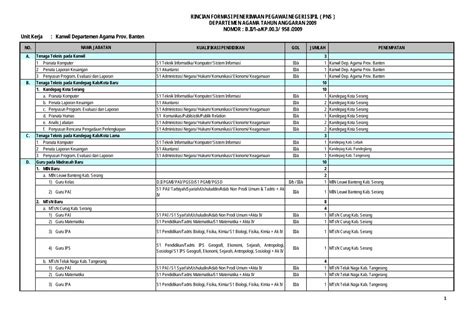 PDF RINCIAN FORMASI PENERIMAAN PEGAWAI NEGERI SIPIL FileB Tenaga