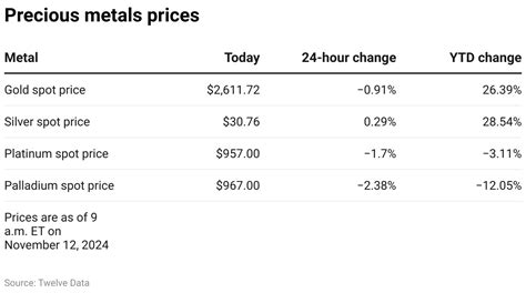 Palladium is one of four main precious metals investors can trade via ...