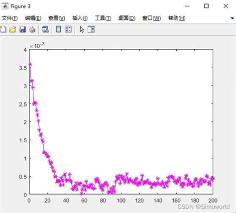 Svm Nsga Ii Matlab Matlab Csdn