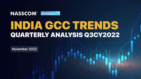 India Gcc Trends Q Report Zinnov Nasscom