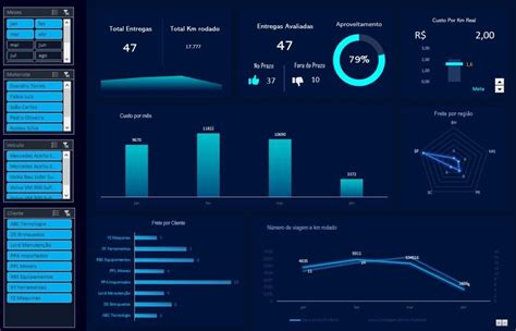 Modelo De Dashboard Smart Planilhas