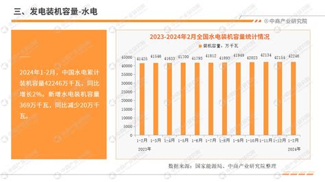 2024年1 3月中国电力工业运行情况月度报告（附完整版） 中商情报网