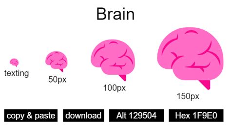 Brain Emoji And Codes