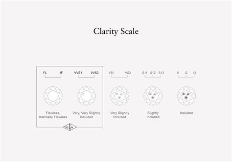 diamond scale color and clarity 5