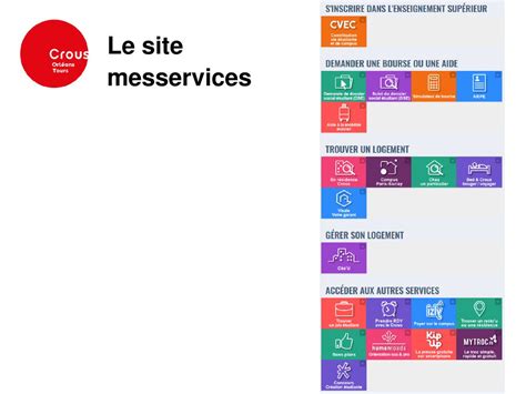 Le Dossier Social Etudiant ppt télécharger