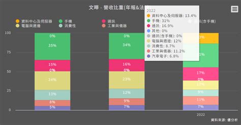 用資產負債表買到損益表，如何看待文曄3036高價併購future Electronics 優分析uanalyze