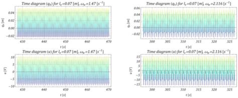 Energies Special Issue The New Techniques For Piezoelectric Energy