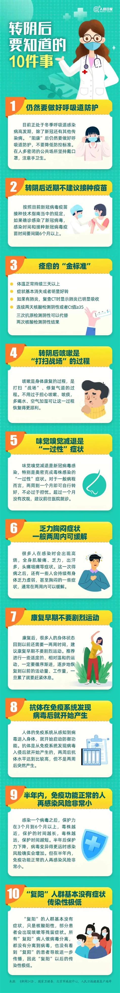 注意！康复后，先别急着这么干！转阴后这些事要知道澎湃号·政务澎湃新闻 The Paper