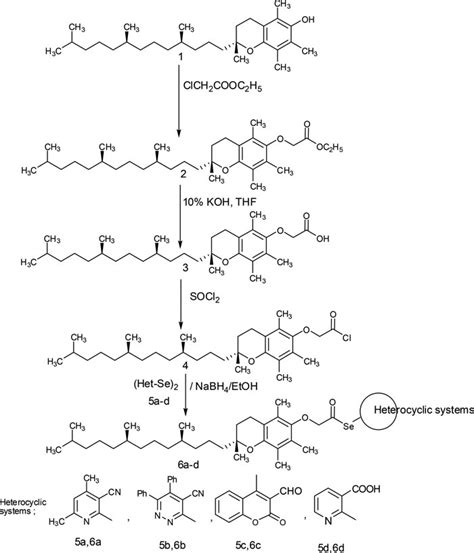 Scheme Synthesis Of Vitamin E Selenated Heterocyclic Moieties