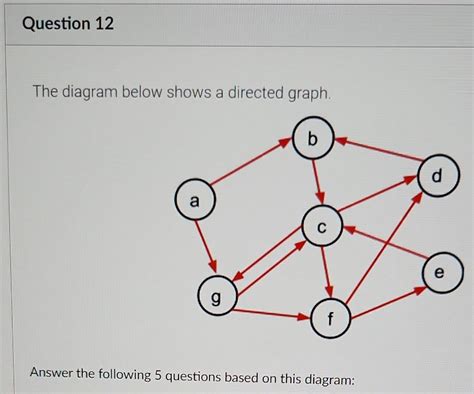 Solved The Diagram Below Shows A Directed Graph Answer The