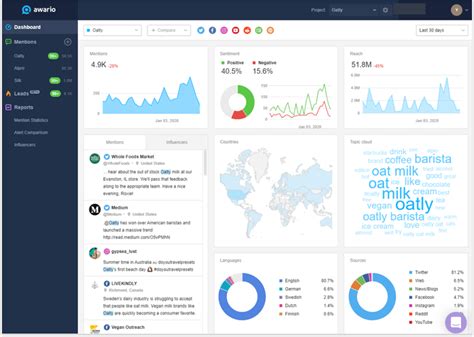 10 Best Social Listening Tools To Monitor Brand Mentions