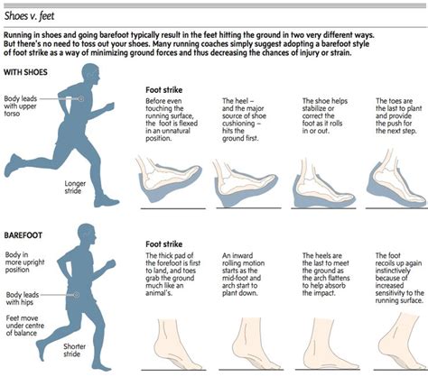 Foot Strike Proper Running Technique Running Techniques Running