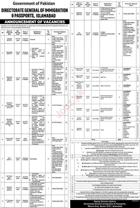 Directorate General Of Immigration And Passports Jobs 2023 Nts 2024 Job Advertisement Pakistan