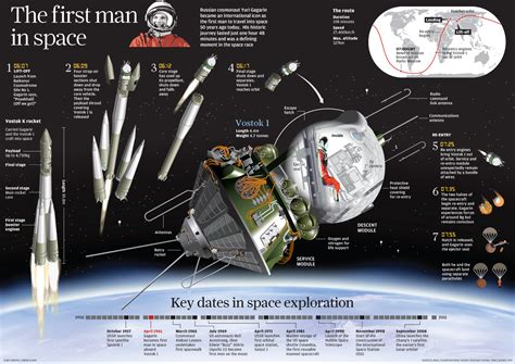 The first man in space | South China Morning Post