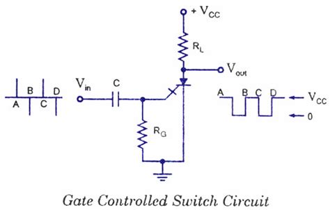 GCS-Gate Controlled Switch