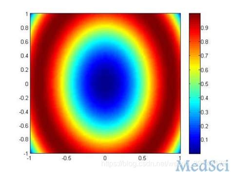 深度图伪彩色处理（matlab）gray2color伪彩色化深度图像 Csdn博客