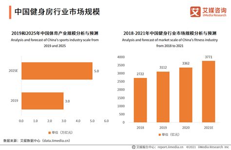 2021年全球及中国健身房行业发展现状、市场规模分析财经头条