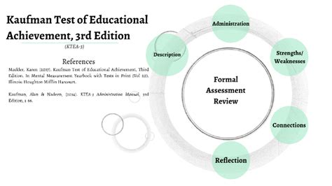 Ktea Formal Assessment Review By Ashley Melms On Prezi