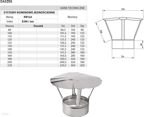 System Kominkowy Prodmax Daszek Kwasoodporny Fi Wk Ad Kominowy