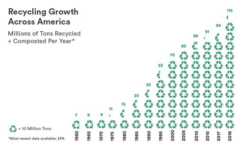 Recycle Graphs For 2022