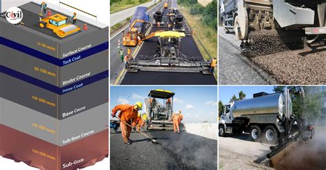 An Overview Of Bitumen Types Used In Road Construction And Protective