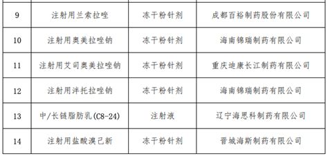 14个大品种带量采购结果公布 齐鲁、科伦等多药企入围 政策监管 华源医药网